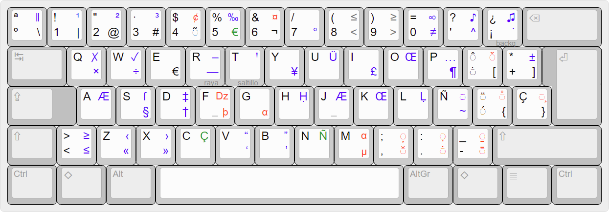 Vista rápida de la distribución de teclado español extendido.
