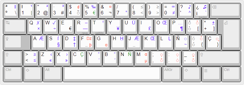 Vista rápida de la distribución de teclado español extendido.