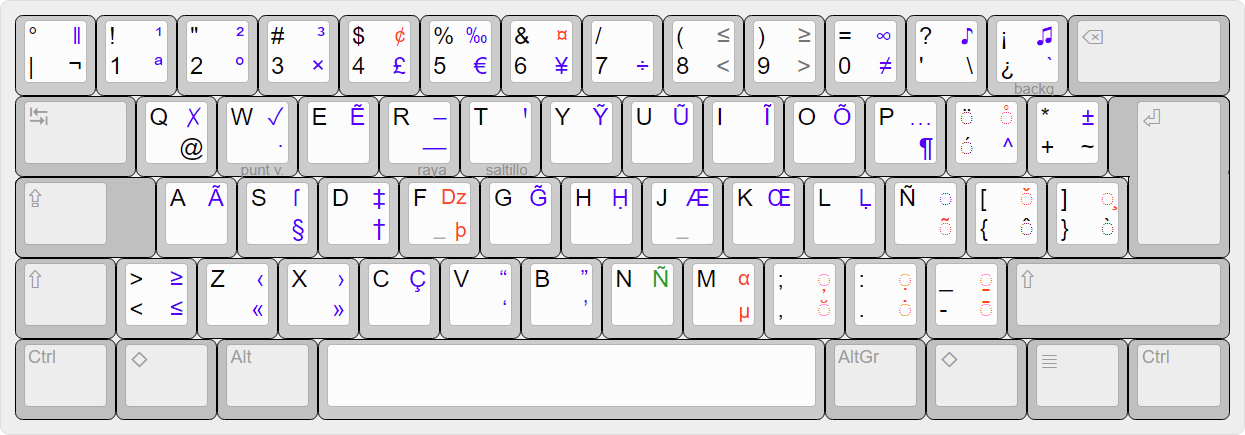 Vista rápida de la distribución de teclado latinoamericano extendido.