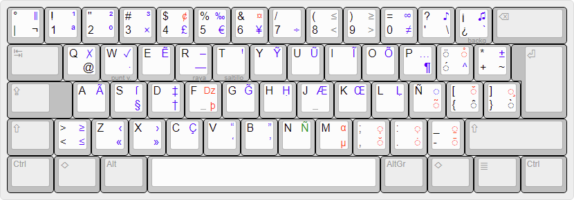 Vista rápida de la distribución de teclado latinoamericano extendido.