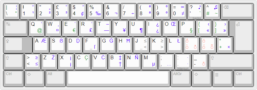 Quick view of the New Italian keyboard layout.