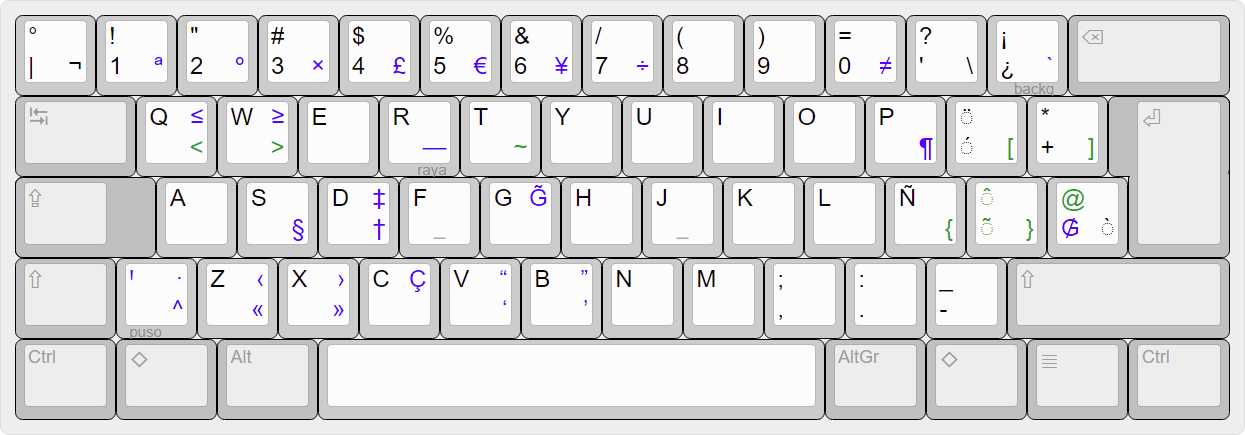 Vista rápida de la distribución de teclado paraguayo.