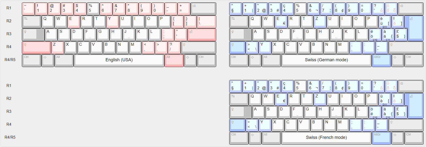 Swiss national layouts.