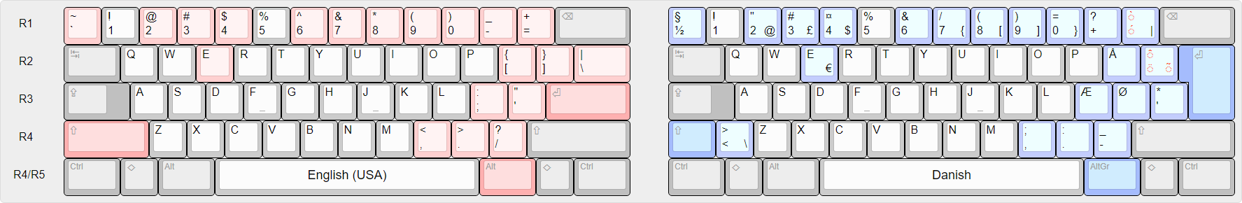 Danish national layout.