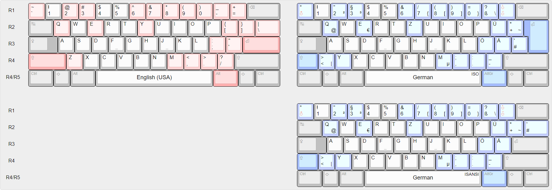 tilde key german keyboard