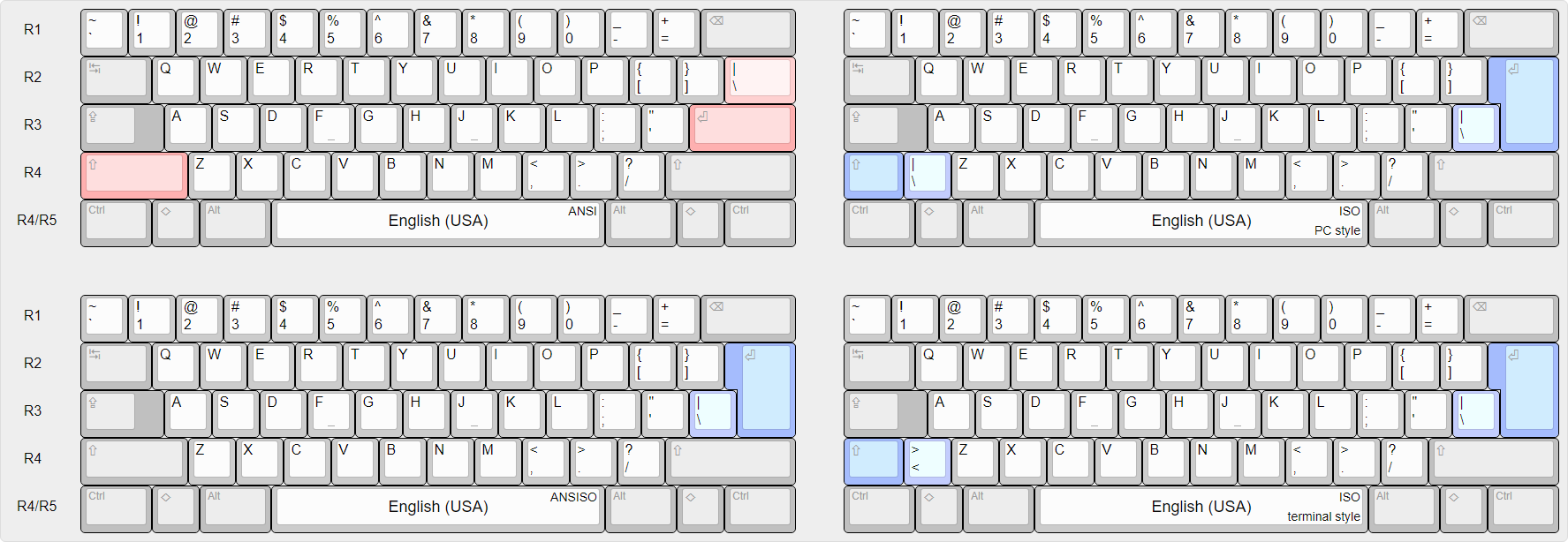 A Visual Comparison Of Different National Layouts On A Computer Keyboard