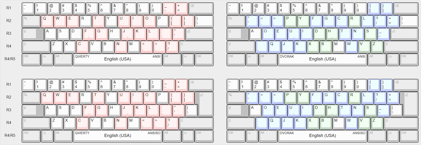 English (USA) Dvorak national layout.