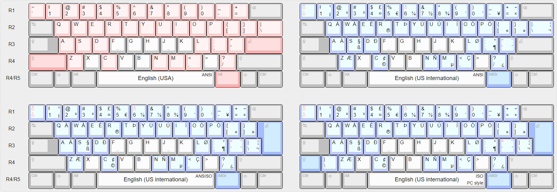 A Comparison of National Layouts on Computer