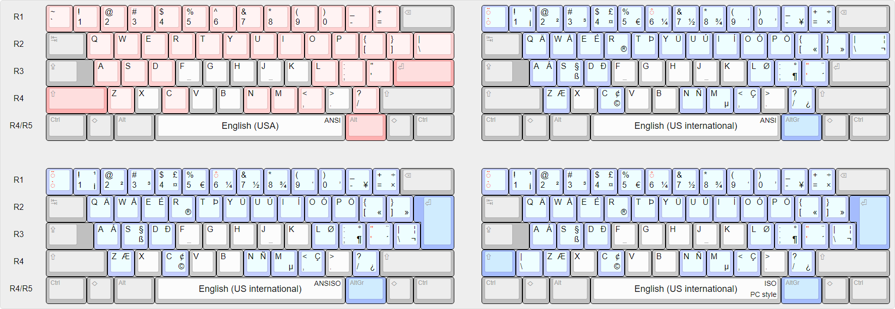 A Visual Comparison Of Different National Layouts On A Computer Keyboard