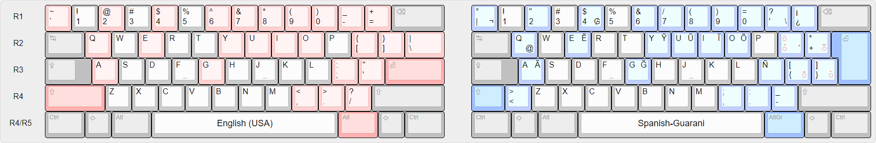 A Visual Comparison Of Different National Layouts On A Computer Keyboard