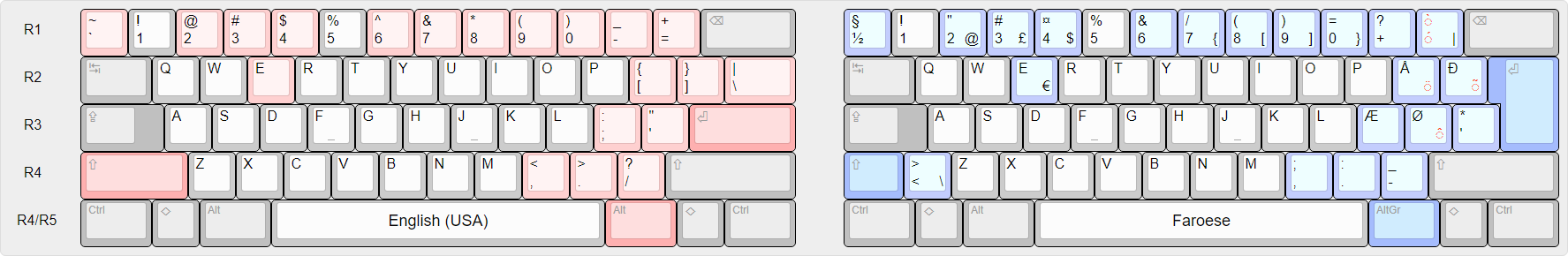 Faroese subnational layout.