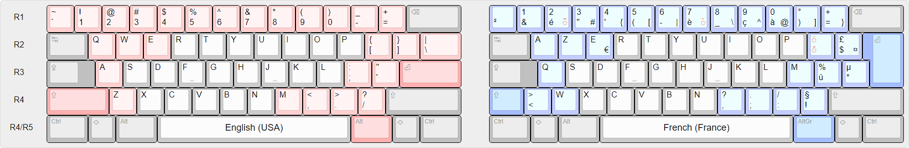 French (France) national layout.