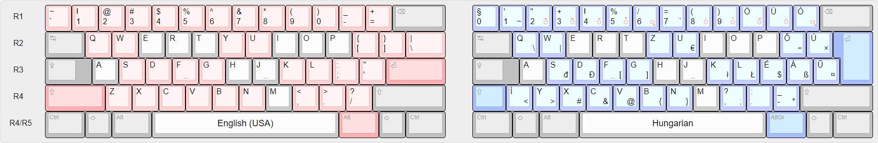 Hungarian national layout.