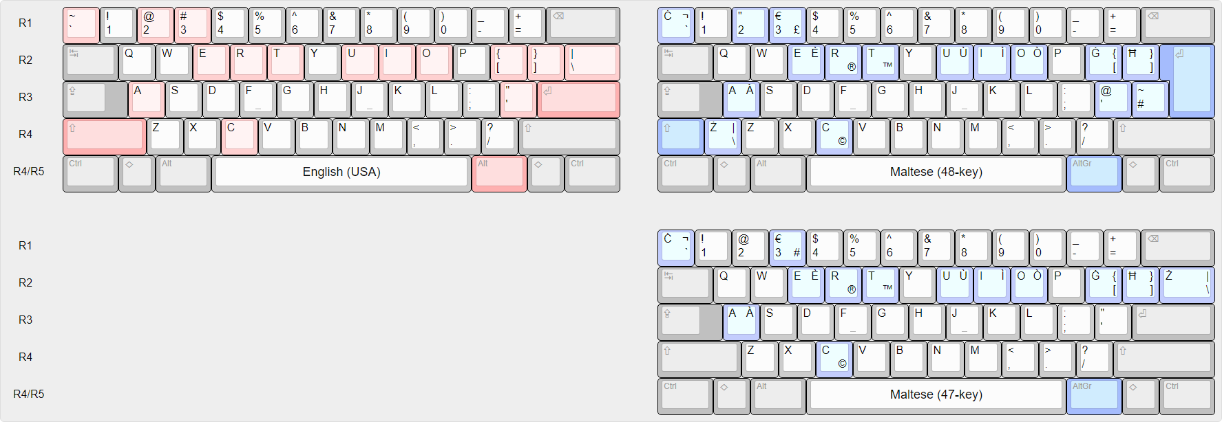 Maltese national layout.