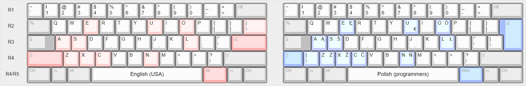 A Visual Comparison Of Different National Layouts On A Computer Keyboard