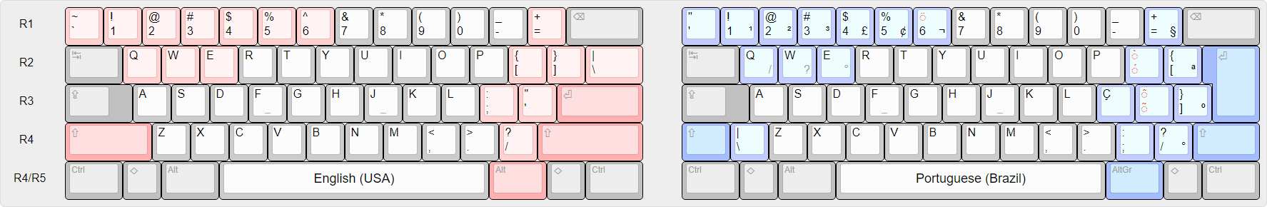 Portuguese (Brazil) national layout.