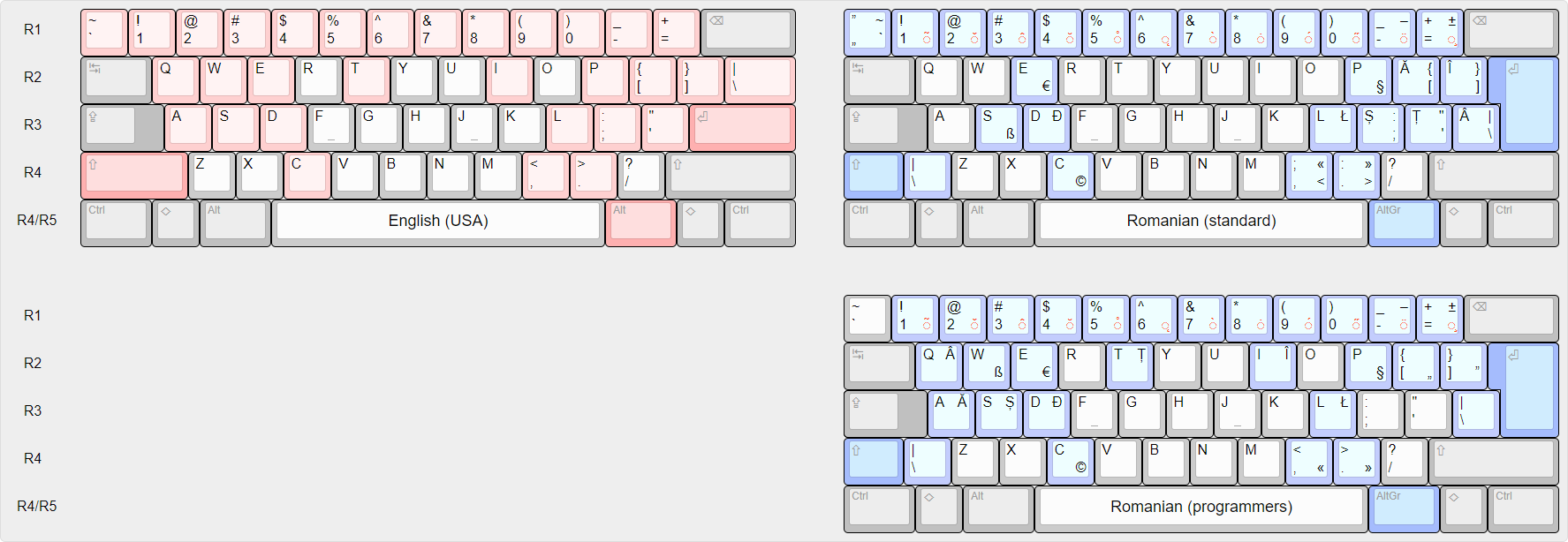 Romanian national layouts.