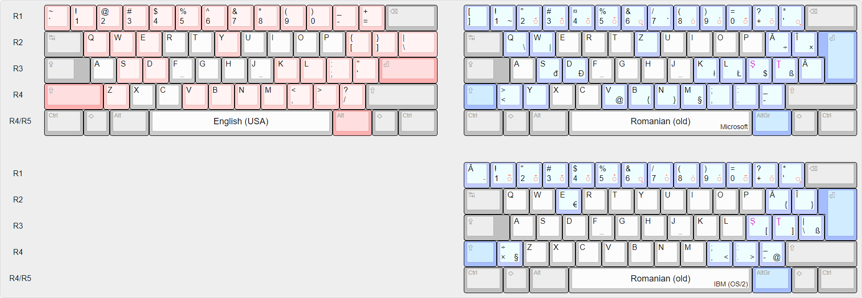 A Visual Comparison Of Different National Layouts On A Computer Keyboard