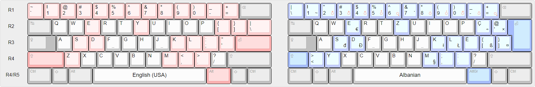 Albanian national layout.