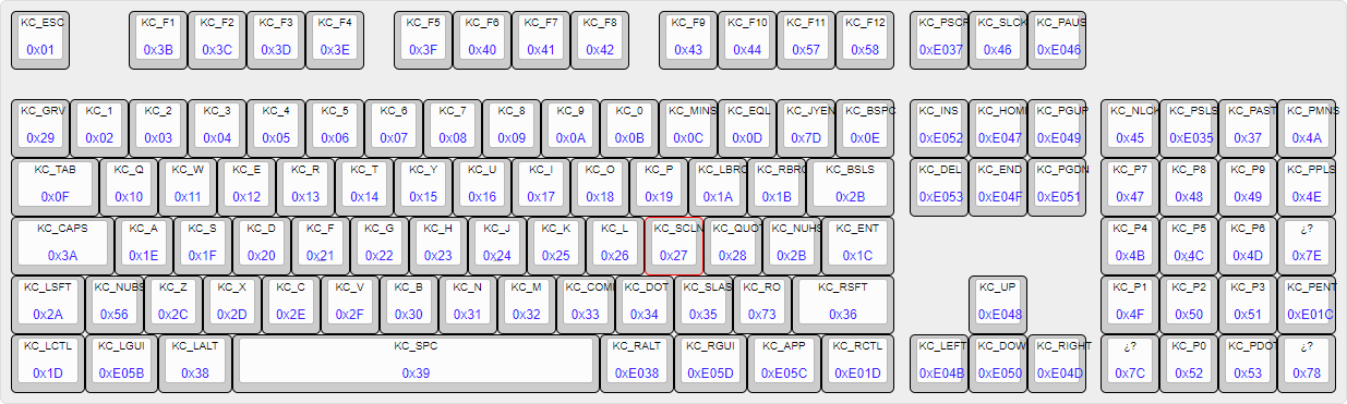 Diagrama de los nombres en QMK y los scan codes de un teclado.