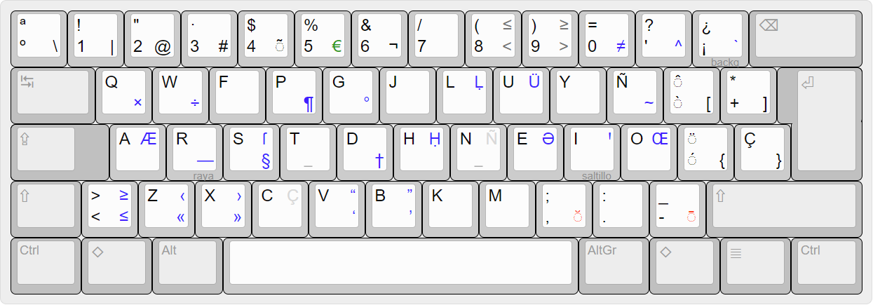 Vista rápida de la distribución de teclado Colemak español.