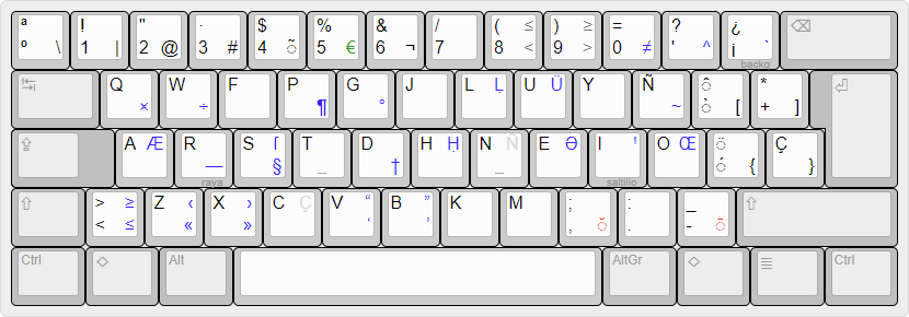 Vista rápida de la distribución de teclado Colemak español.
