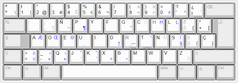 Vista rápida de la distribución de teclado Dvorak español.