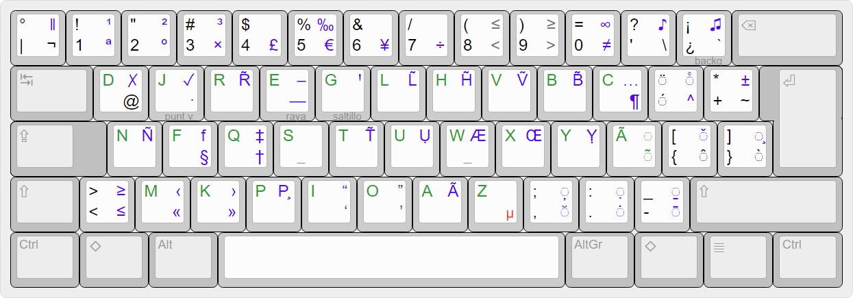 Vista rápida de la distribución de teclado latinoamericano rkgraqvqb.