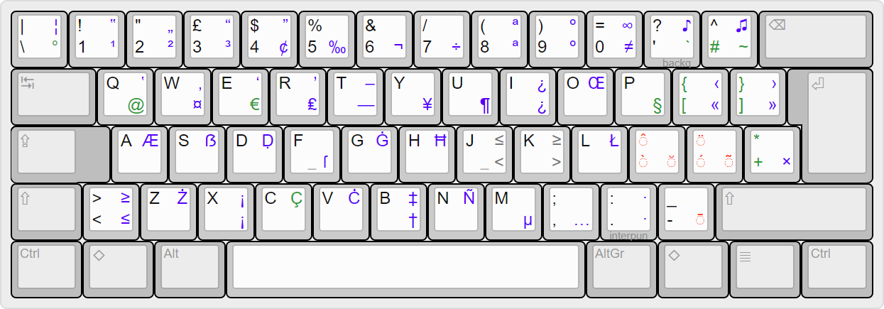 Quick view of the New Italian keyboard layout.