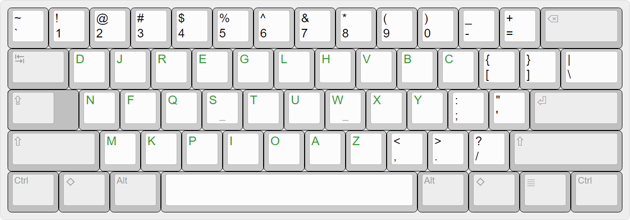Quick view of the US English ROT13 keyboard layout.