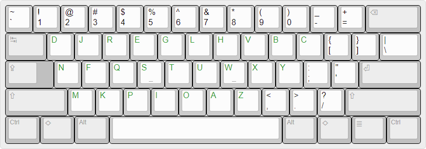 Quick view of the US English ROT13 keyboard layout.