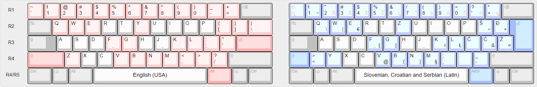 Slovenian, Croatian and Serbian (Latin) multinational layout.