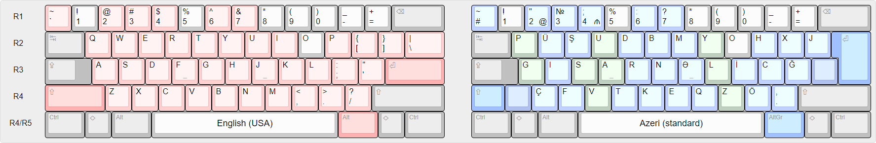 Azeri (standard) national layout.