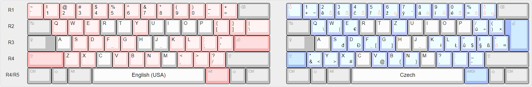 Czech national layout.