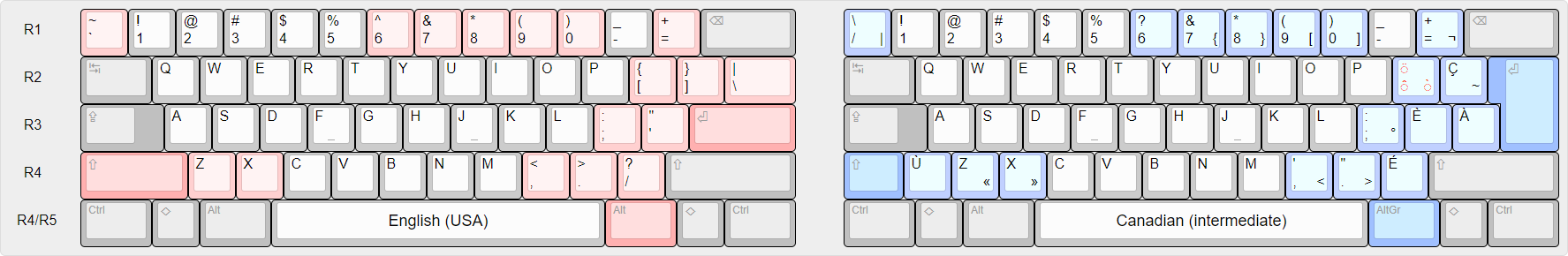 Canadian (intermediate) national layout.