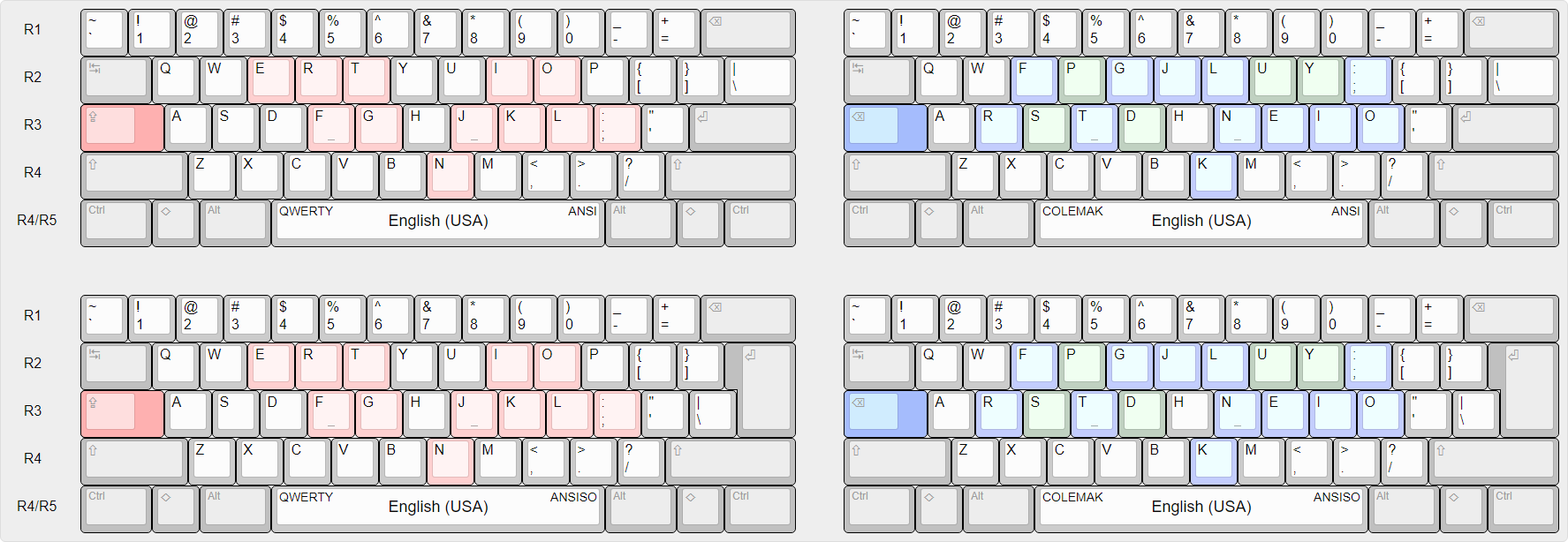 A Visual Comparison of Different National Layouts on a Computer