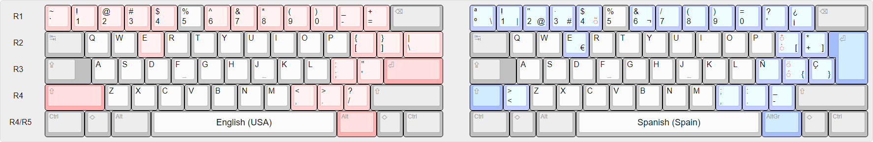 Spanish (Spain) national layout.