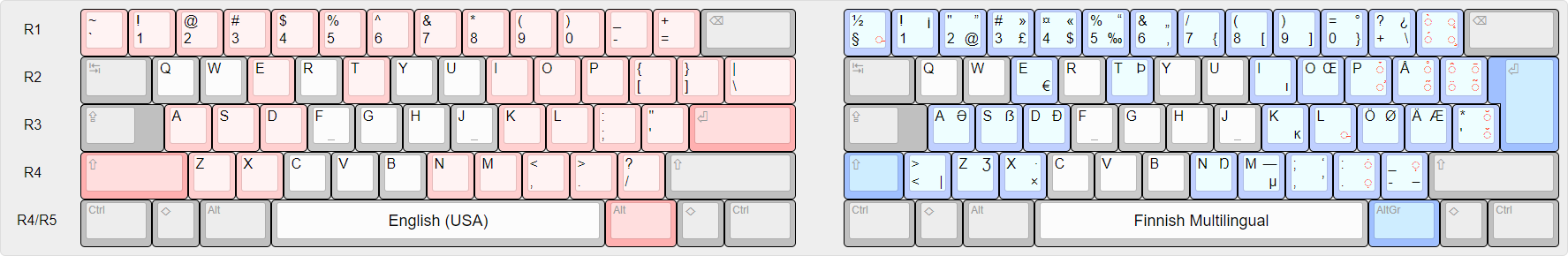 Finnish Multilingual supranational layout.