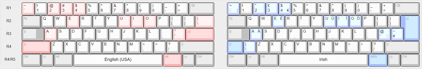 Irish non-national layout.