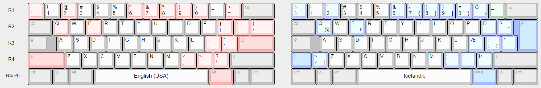 Icelandic national layout.