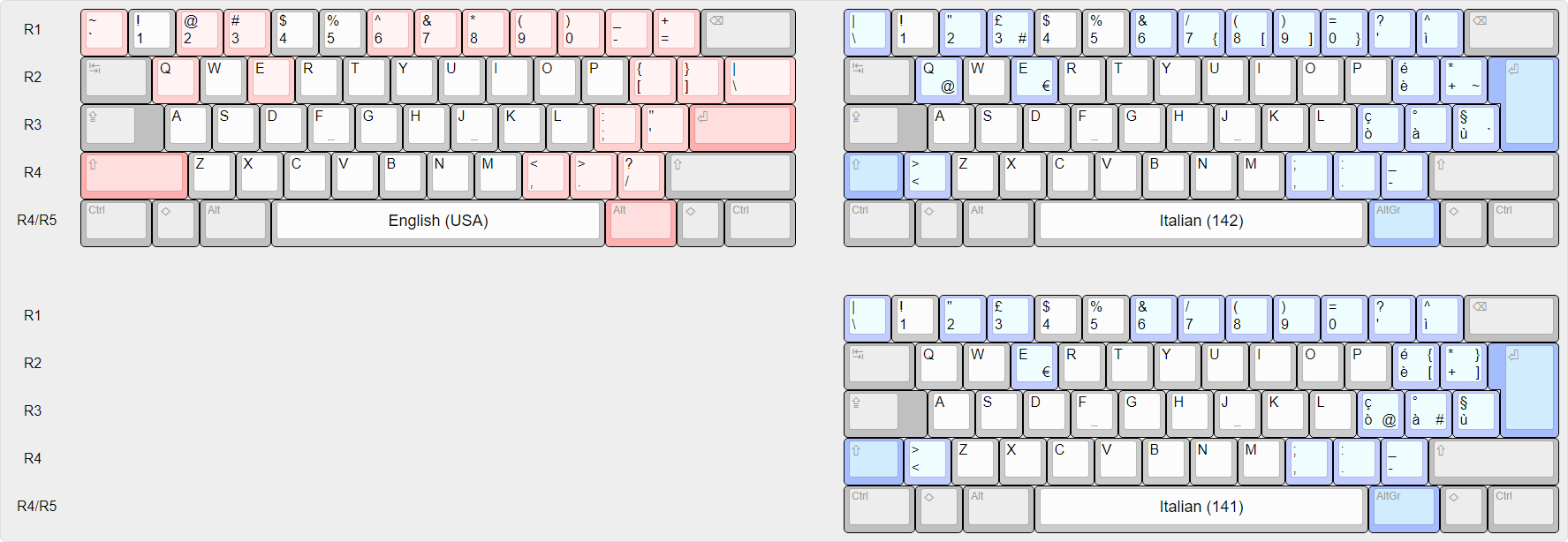 Italian national layout(s).