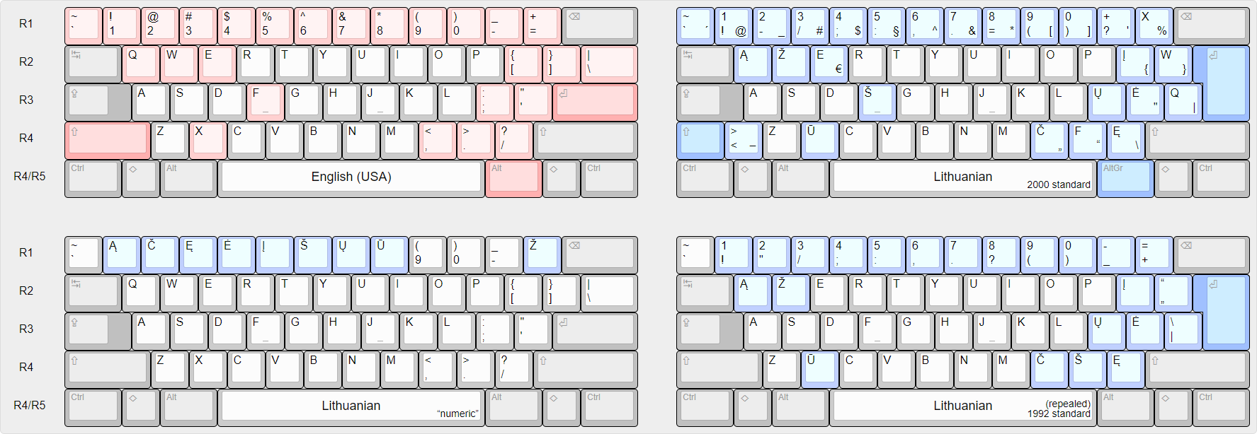 Lithuanian national layouts.