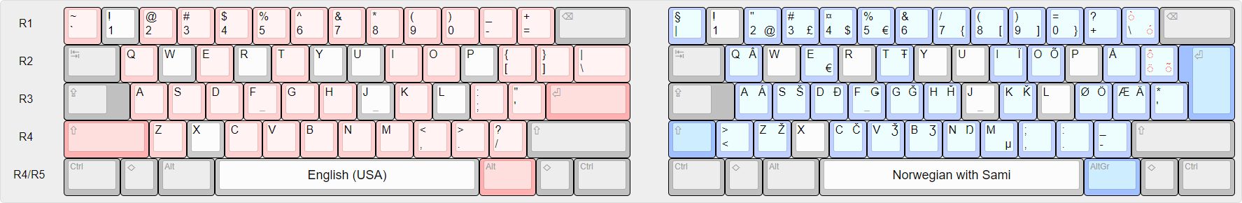 Norwegian with Sami supranational layout.