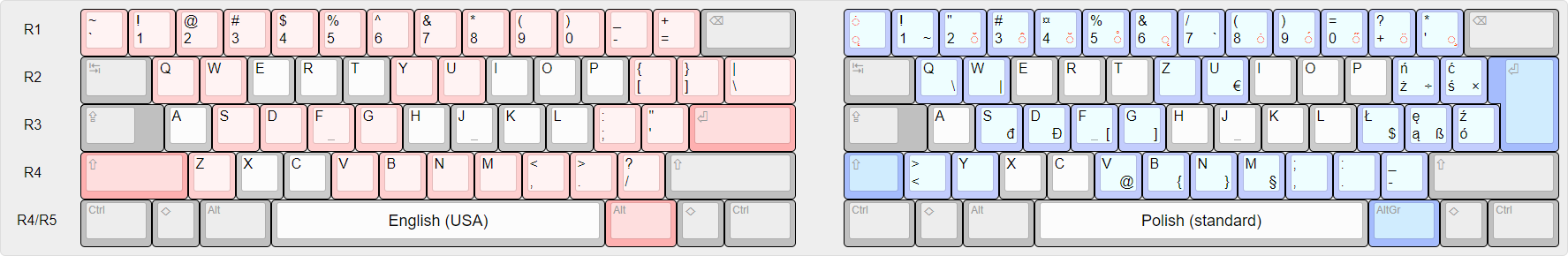 Polish (standard) national layout.