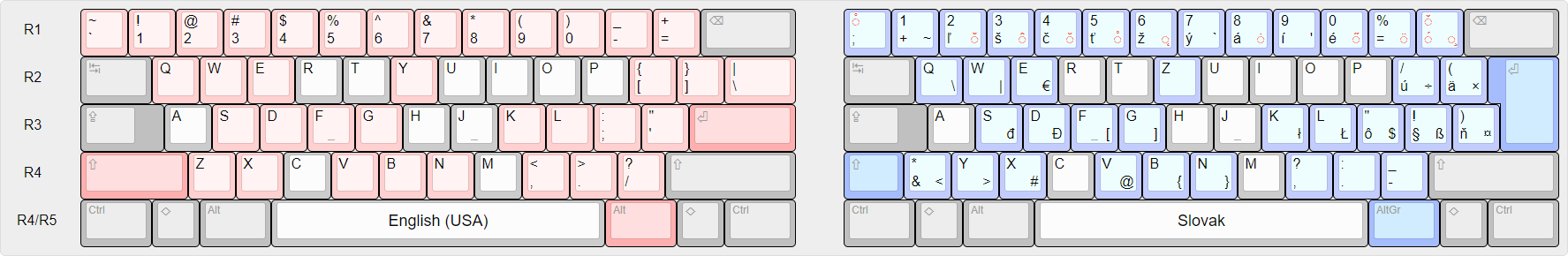 Slovak national layout.