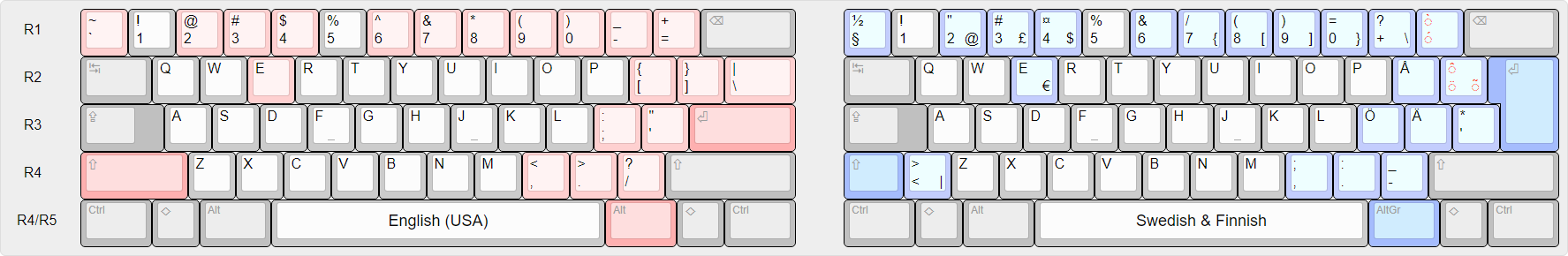 Swedish and Finnish binational layout.