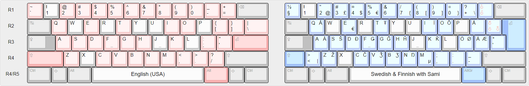 Swedish and Finnish with Sami supranational layout.