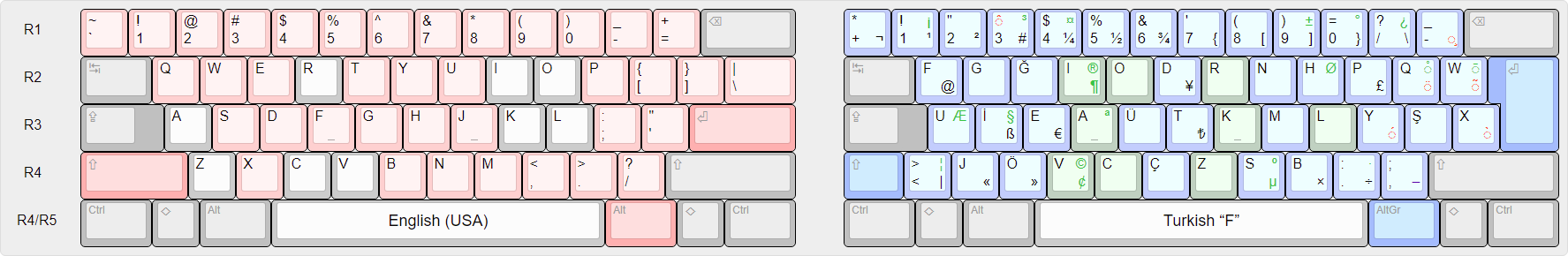 Turkish (F) national layout.