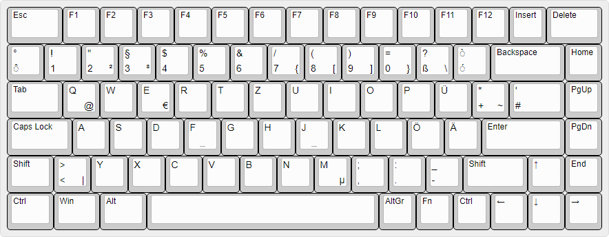 75% form factor, ISANSI physical layout, German national layout.