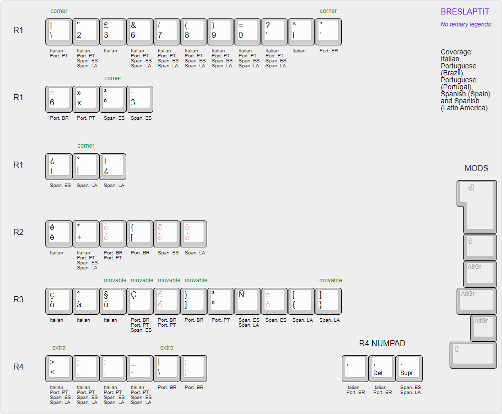 BRESLAPTIT add-on kit (with no tertiary legends).